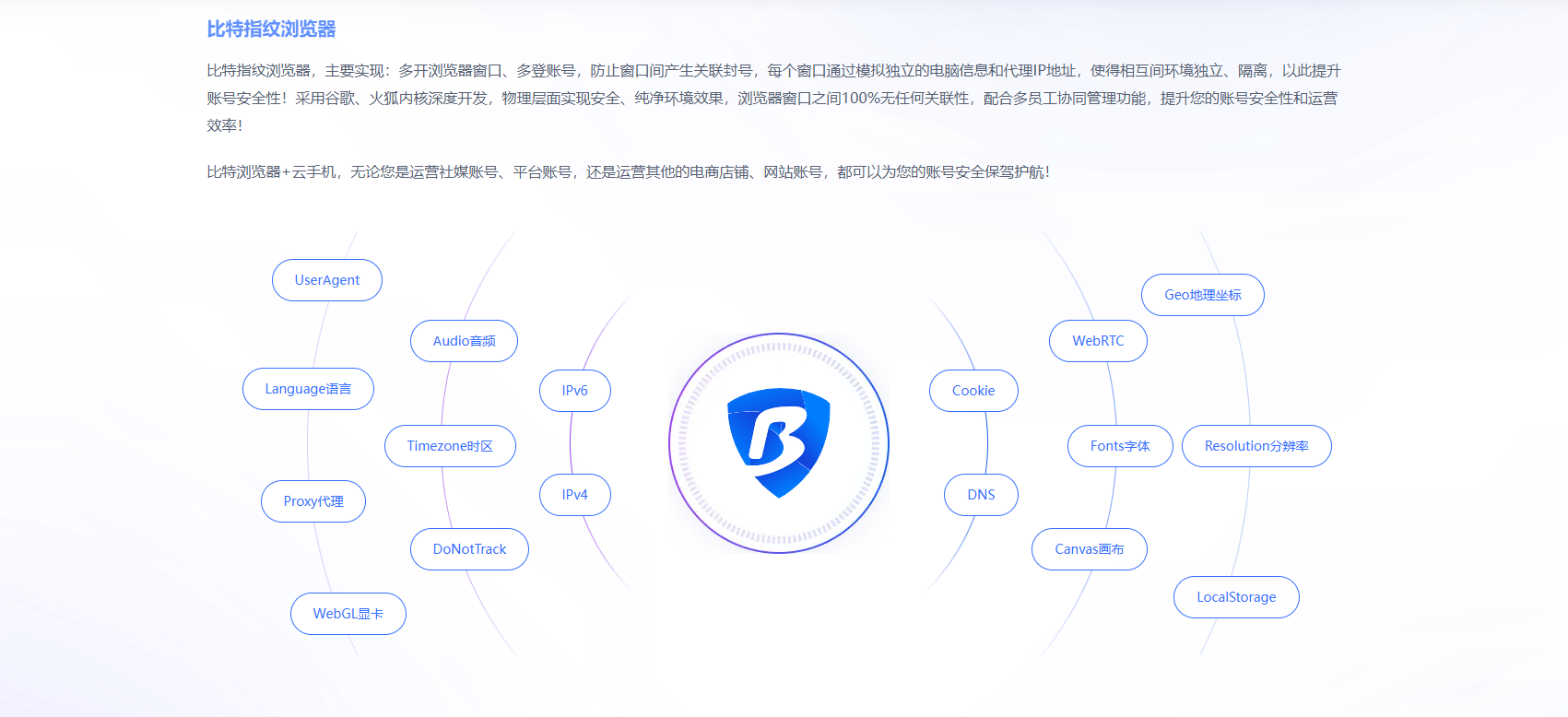 比特浏览器团队协作模块配置与操作日志权限管理